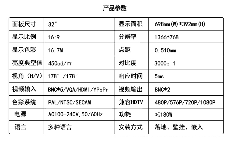 工業監視器 (2)