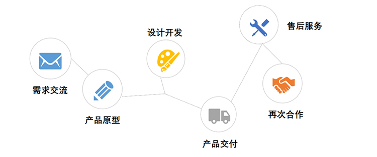 辦公樓人臉識別訪客系統(tǒng)