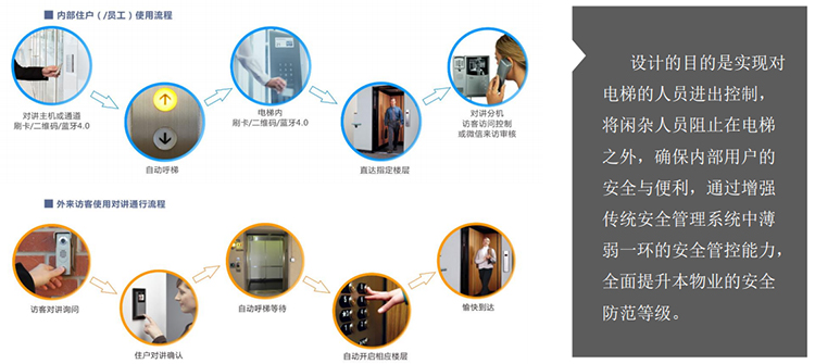簡約版訪客系統(tǒng)