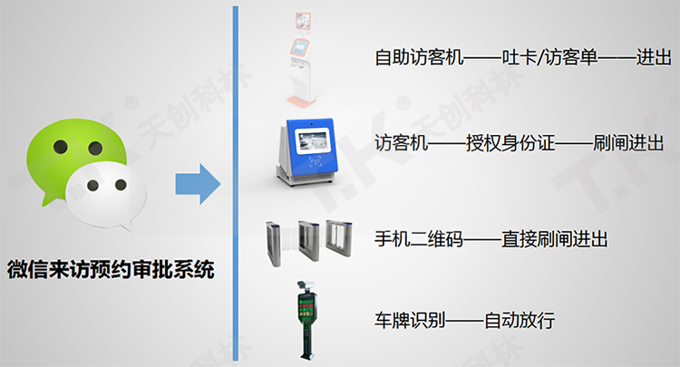 微信訪客預約系統